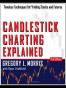 Candlestick Charting Explained