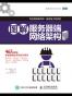 图解服务器端网络架构