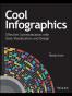 Cool Infographics