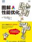 图解性能优化